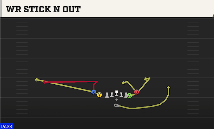 WR STICK N OUT from TIGHT SLOTS