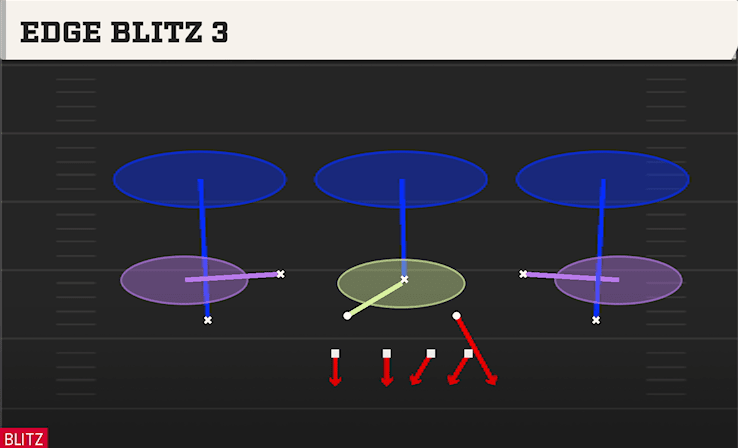 EDGE BLITZ 3 from 3 HIGH