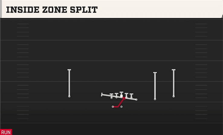 INSIDE ZONE SPLIT from WING TRIPS WK