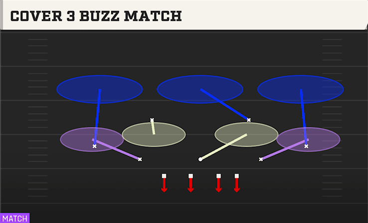 COVER 3 BUZZ MATCH from RUSH