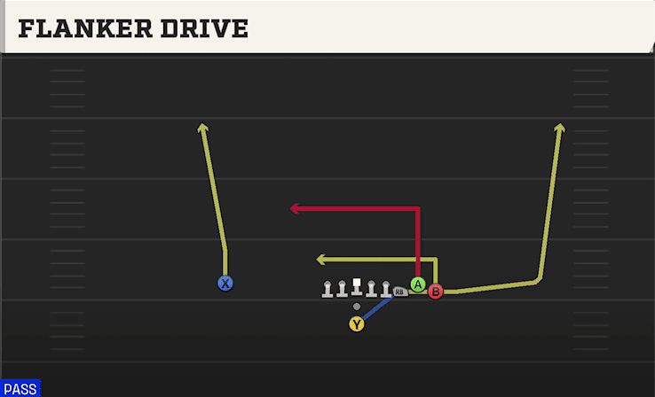 FLANKER DRIVE from BUNCH