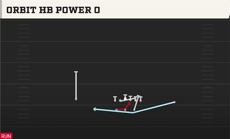 ORBIT HB POWER G from SPLIT