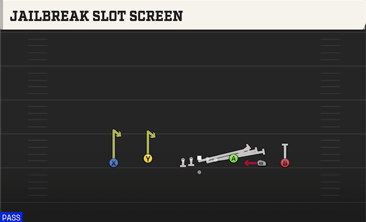 JAILBREAK SLOT SCREEN from EMPTY BASE FLEX