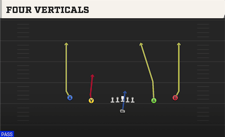 FOUR VERTICALS from SPREAD