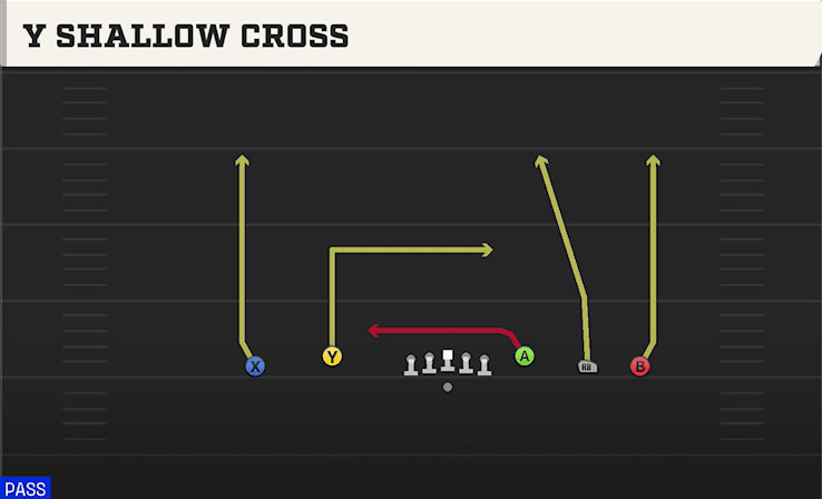Y SHALLOW CROSS from EMPTY BASE FLEX
