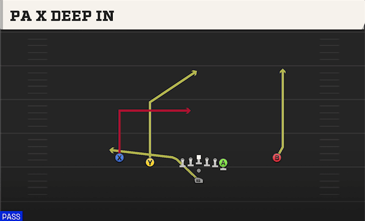 PA X DEEP IN from DOUBLES Y OFF
