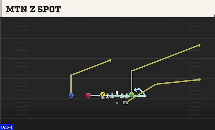 MTN Z SPOT from ACE SLOT