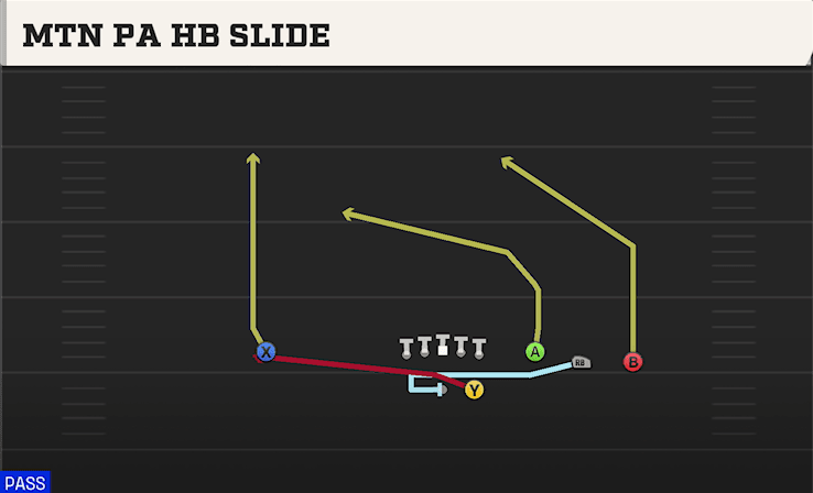MTN PA HB SLIDE from TREY OPEN HB STR
