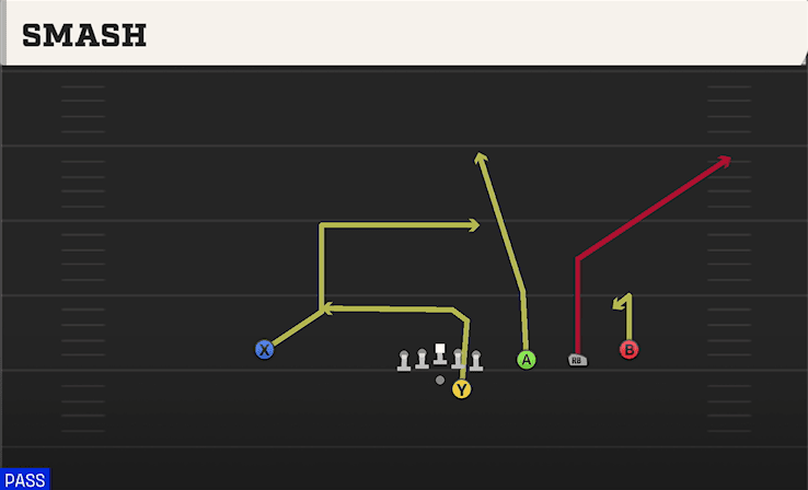 SMASH from TRIPS OFFSET
