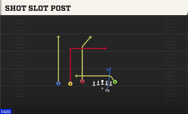 SHOT SLOT POST from TREY OFFSET