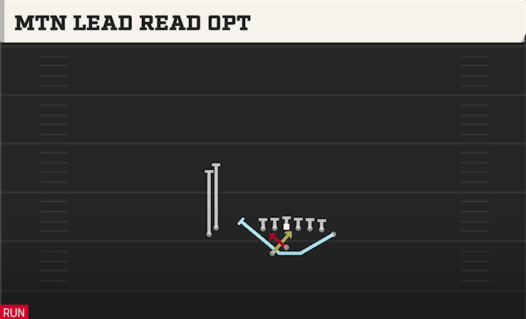 MTN LEAD READ OPT from WING STACK WK