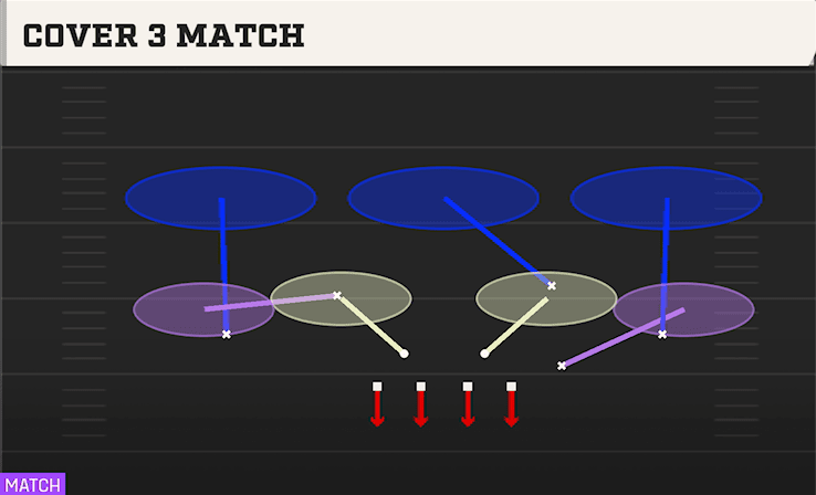 COVER 3 MATCH from EVEN