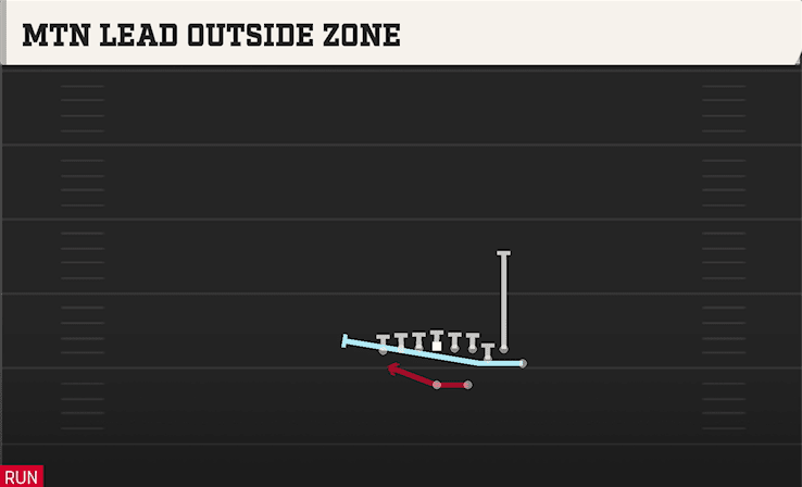 MTN LEAD OUTSIDE ZONE from BUNCH TE STR