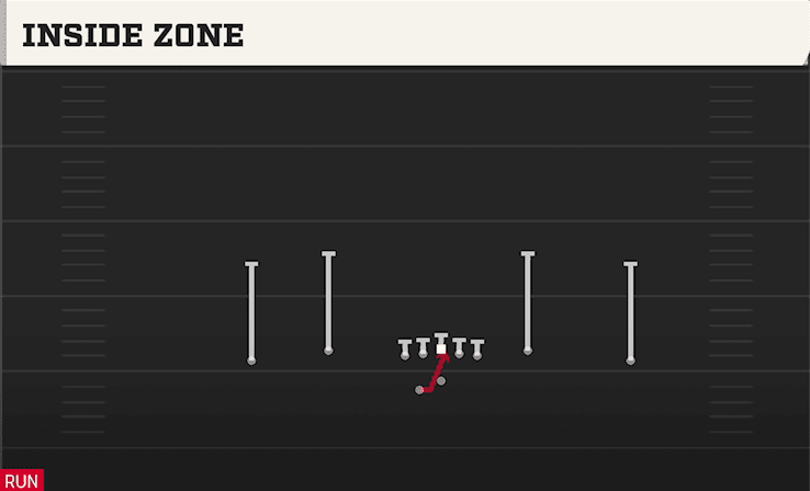 INSIDE ZONE from DBL Y FLEX OFF WK