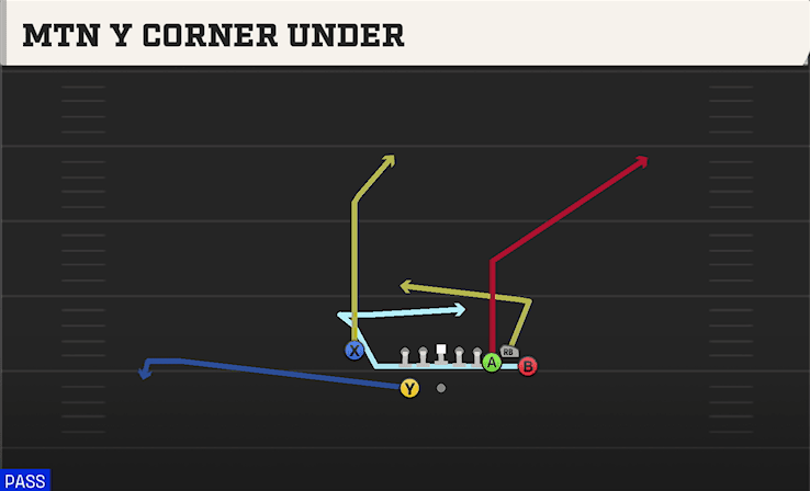MTN Y CORNER UNDER from BUNCH X NASTY