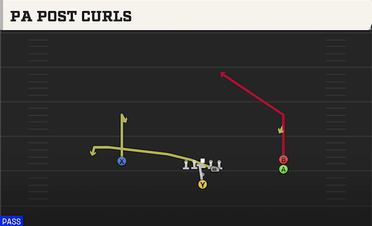 PA POST CURLS from OPEN SLOT STACK