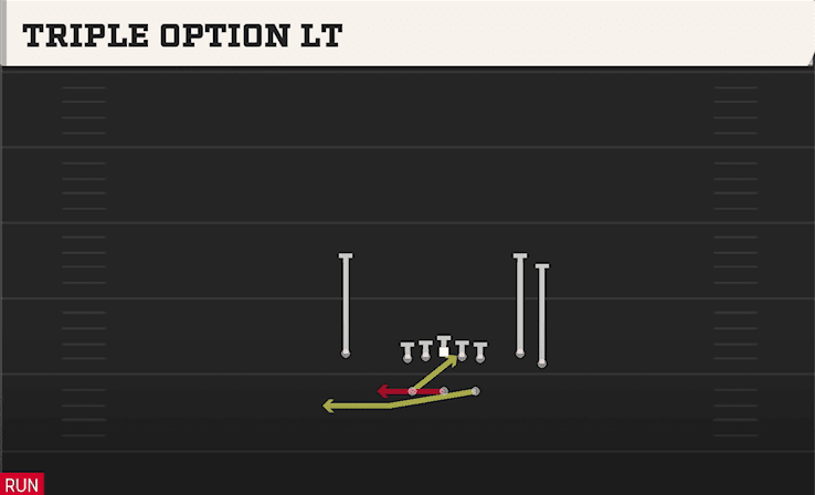 TRIPLE OPTION LT from SPLIT CLOSE