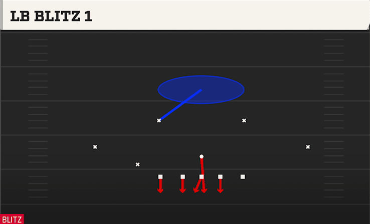 LB BLITZ 1 from 3-3 CUB