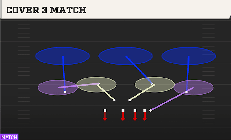 COVER 3 MATCH from OVER SOLID
