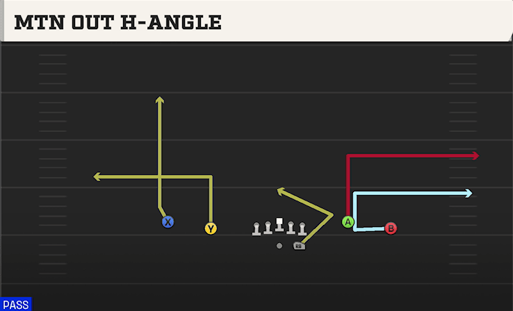 MTN OUT H-ANGLE from SPREAD Y-FLEX