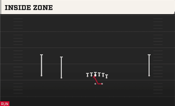 INSIDE ZONE from WIDE NORMAL Y OFF