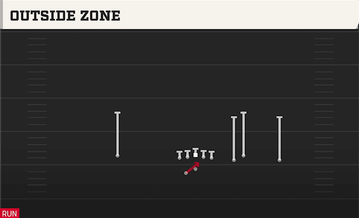 OUTSIDE ZONE from BOX OFFSET WK