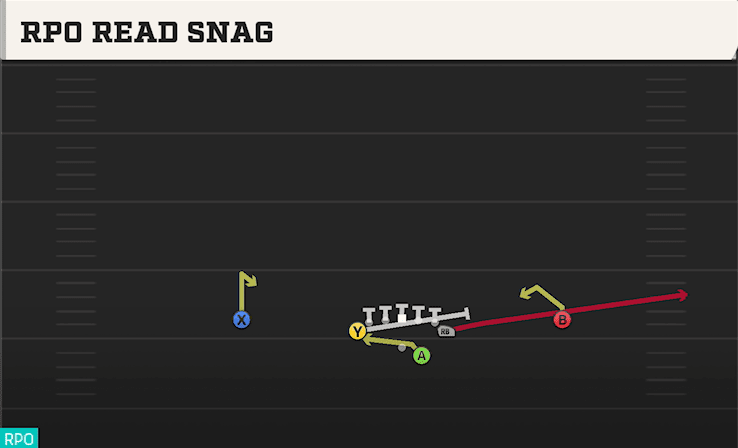RPO READ SNAG from DEUCE