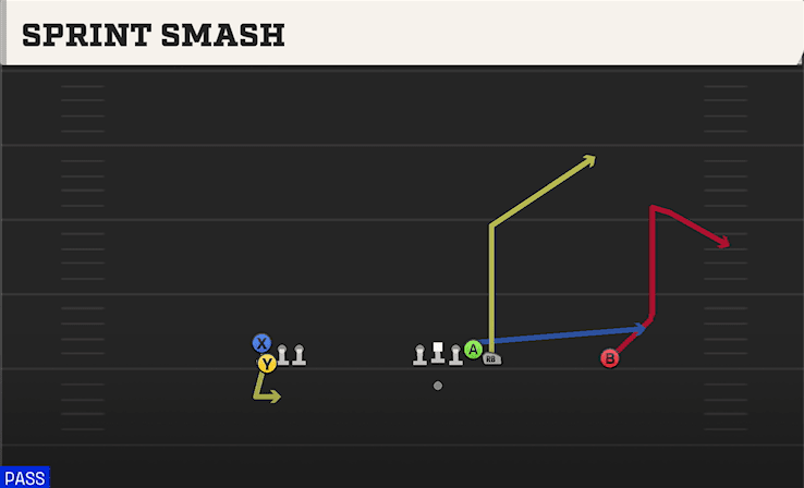 SPRINT SMASH from GATE