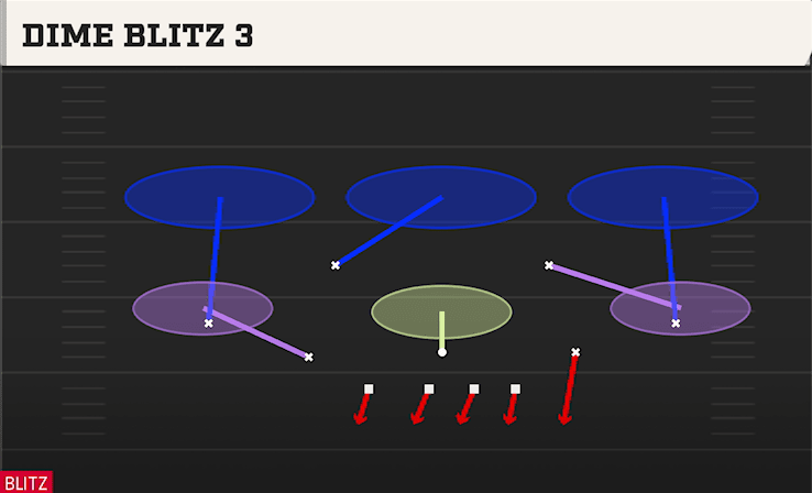 DIME BLITZ 3 from NORMAL