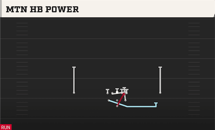 MTN HB POWER from FULL HOUSE