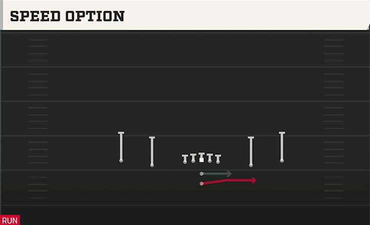SPEED OPTION from SPREAD