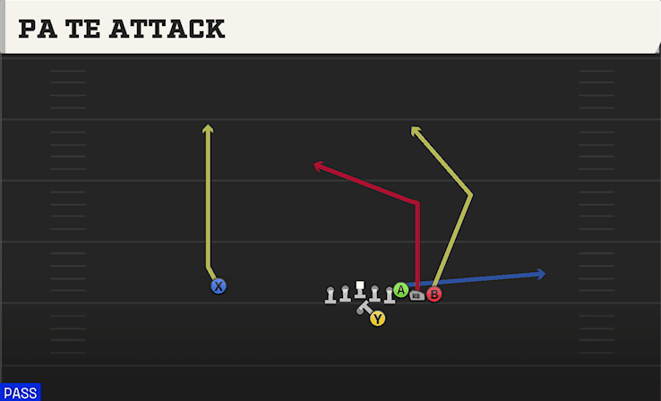 PA TE ATTACK from WING PAIR