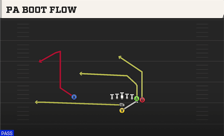 PA BOOT FLOW from WING