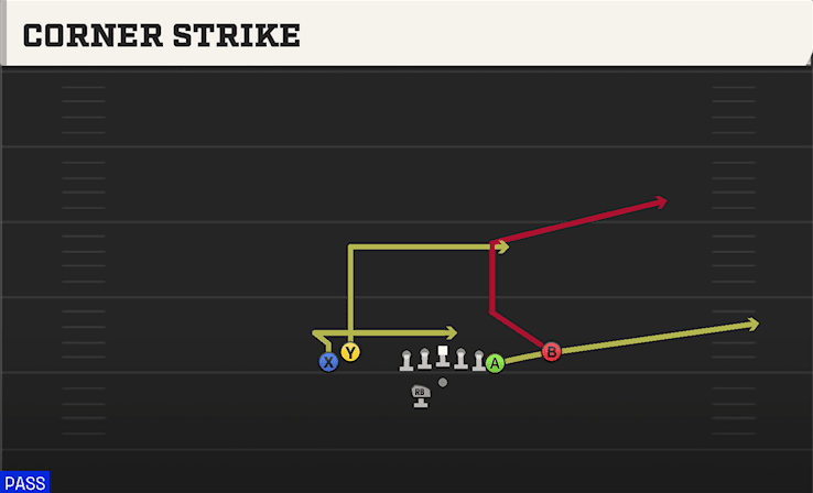 CORNER STRIKE from TIGHT Y OFF WK