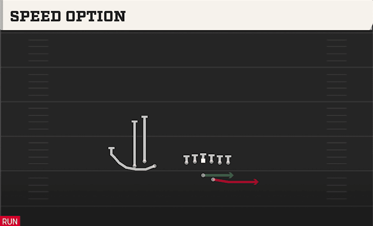 SPEED OPTION from BUNCH TRIO OFFSET
