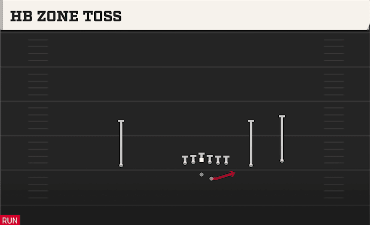 HB ZONE TOSS from TACKLE OVER