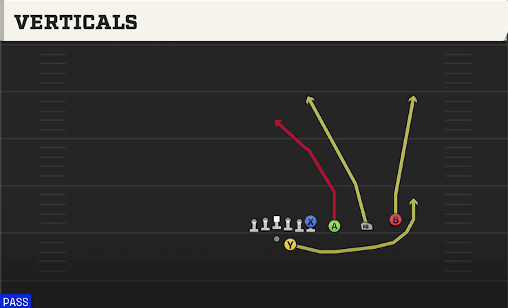 VERTICALS from TRIPS Y OVER