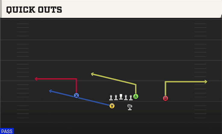 QUICK OUTS from PRO