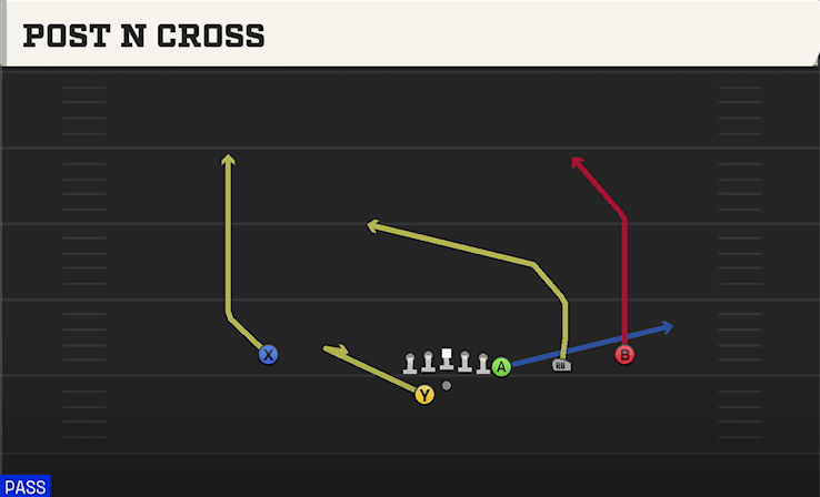 POST N CROSS from Y OFF TRIPS WK