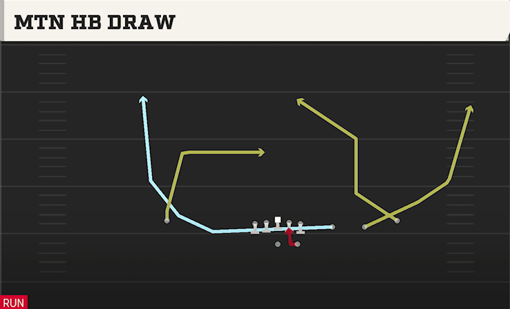 MTN HB DRAW from TRIPS