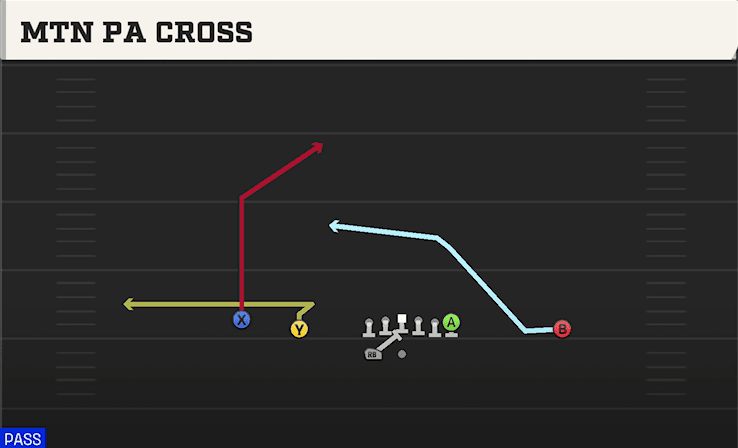 MTN PA CROSS from DOUBLES HB WK