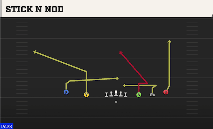 STICK N NOD from 5WR
