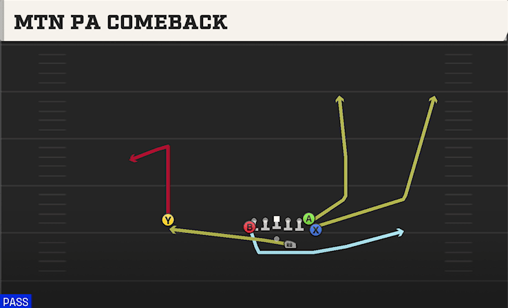 MTN PA COMEBACK from WINGBACK TIGHT