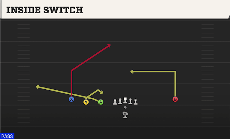 INSIDE SWITCH from TRIPS LEFT OPEN