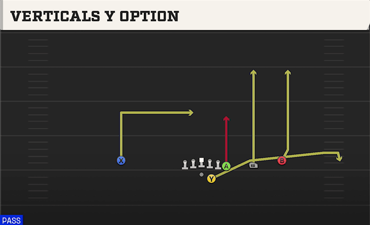 VERTICALS Y OPTION from Y OFF TRIPS