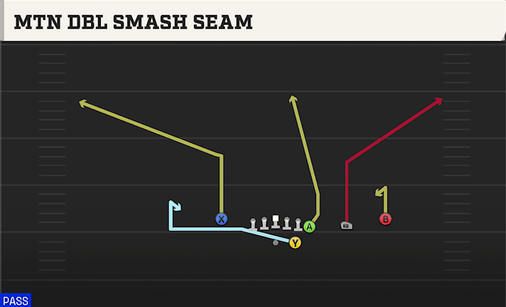 MTN DBL SMASH SEAM from WING TRIPS