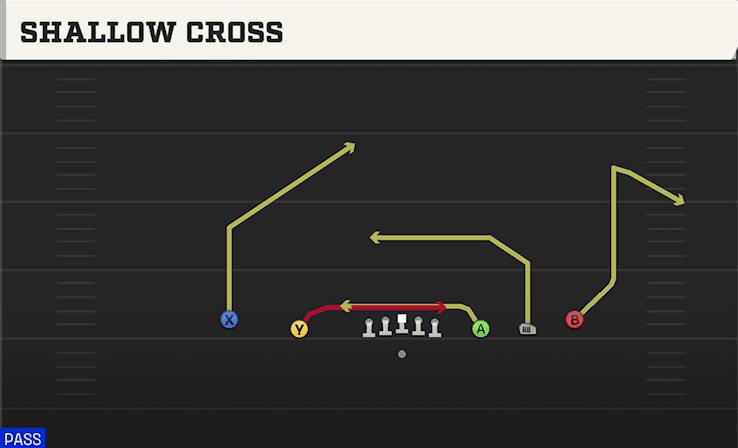 SHALLOW CROSS from EMPTY Y SLOT