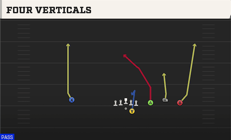 FOUR VERTICALS from TRIO 4WR STR