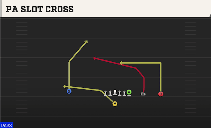 PA SLOT CROSS from Y TRIPS