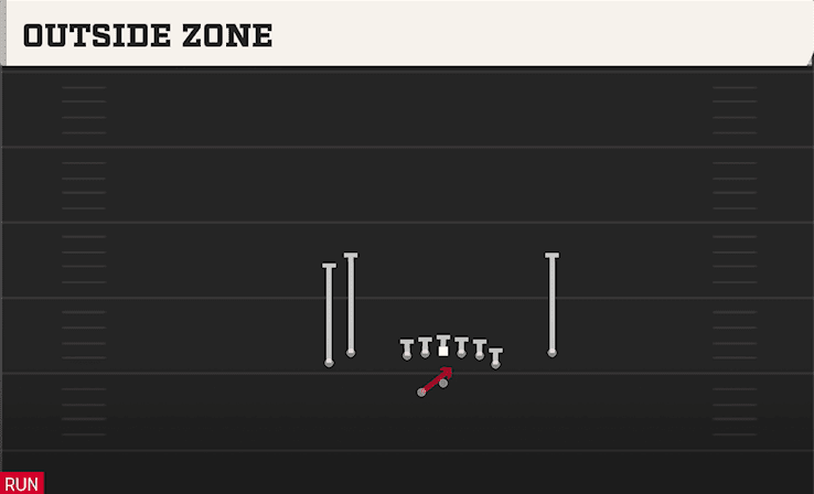 OUTSIDE ZONE from TIGHT Y OFF WK